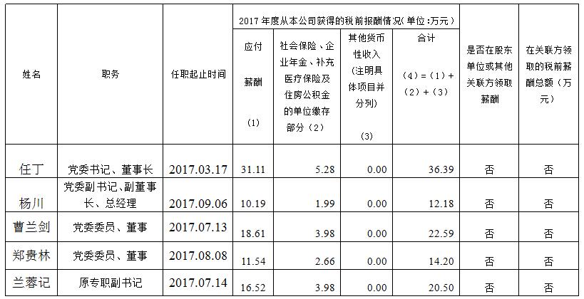 银娱优越会集团总部薪酬公示（2017年度）