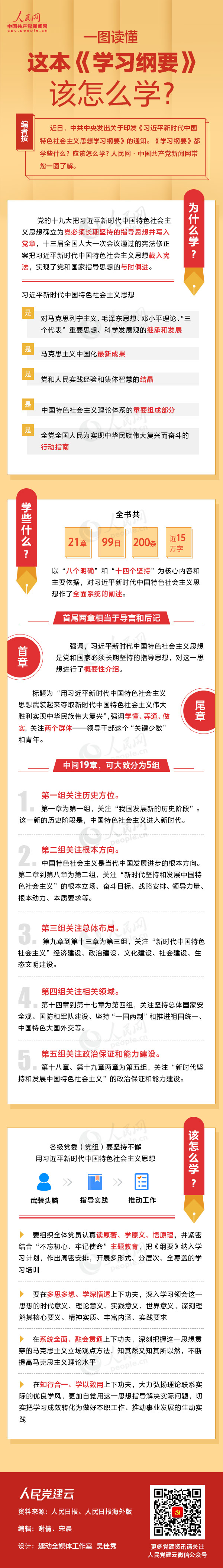 一图读懂这本《学习纲要》该怎么学？